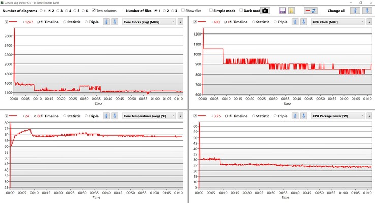 CPU/iGPU data stress test