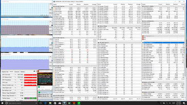 Prime95+FurMark stress