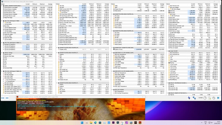 FurMark stress test (PT, 100%)