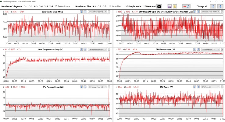 CPU/GPU values Witcher 3 Ultra settings