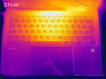 Heatmap stress test (top)