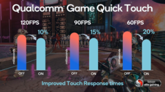 Game Quick Touch