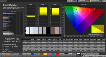 CalMAN color accuracy