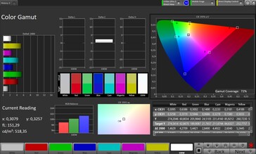 2D Color Gamut (target color space: P3, profile: Pro)
