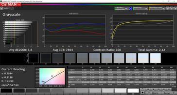 CalMAN grayscale (sRGB target color space)