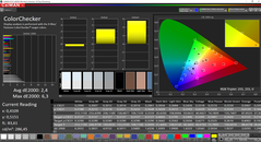 CalMAN: Color Accuracy - uncalibrated