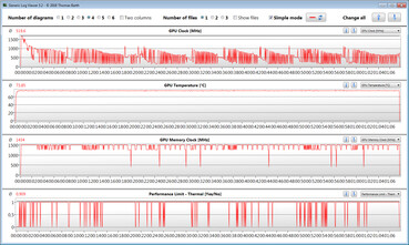 GPU readings during the Overwatch test (MX230)