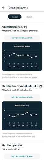 Health metrics (1/2)