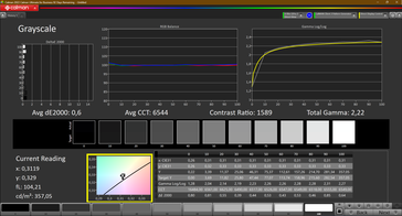 CalMAN greyscale calibrated