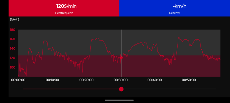 Heart rate measurement of the Polar H10 chest belt