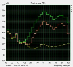 Frequency response