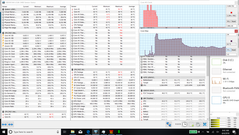 Full CPU stress