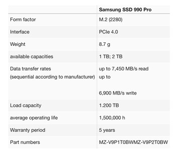 The most important technical specifications of the Samsung 990 Pro SSD
