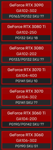 List of SKUs getting the LHR feature (Image Source: Videocardz)