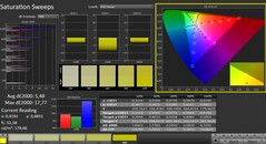Calman: Color saturation