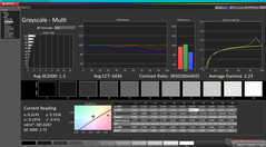 Grayscale after calibration