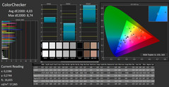 CalMAN - Color accuracy (after calibration)