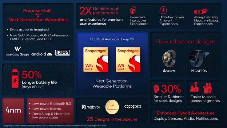 The Snapdragon W5 Gen 1 platform. (Image source: Qualcomm)