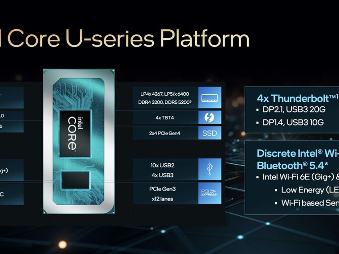 Intel Core 7 250U Processor - Benchmarks and Specs - Notebookcheck
