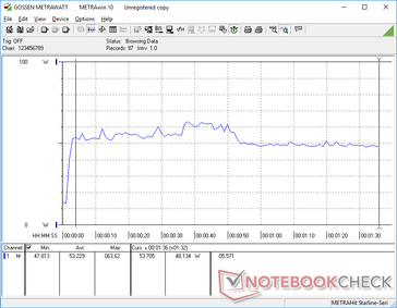 Power consumption while running the first benchmark scene of 3DMark 06