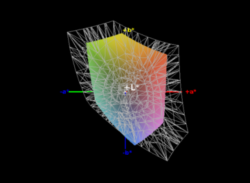 Color space coverage, sRGB - 58%