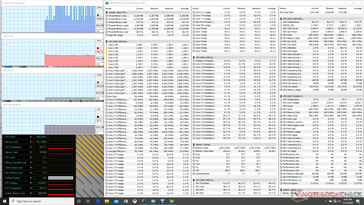 System idle