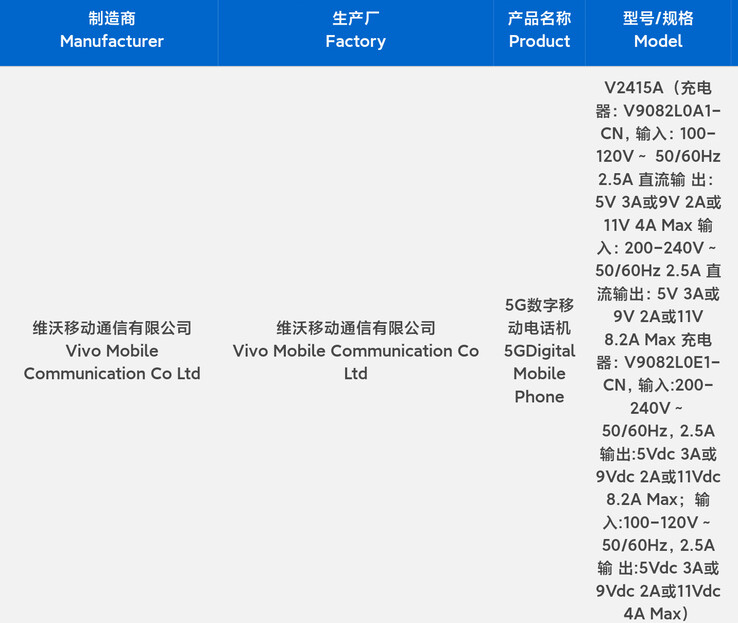 A "Vivo X200-series" device makes it through 3C testing. (Source: 3C via Digital Chat Station)