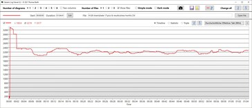 CPU clock speeds