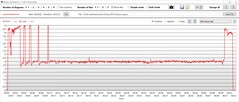 GPU power consumption