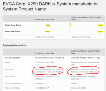 AMD Ryzen 9 3950X vs Intel Core i9-9980XE (Geekbench 5)