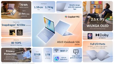 The Asus Vivobook S16 Qualcomm variant (Image source: Asus)
