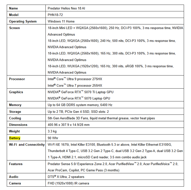 The Predator Helios Neo 18 AI specs sheet (Image source: Acer via PRNewswire)
