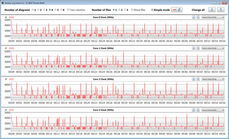 CPU clock speeds while running the CB15 loop