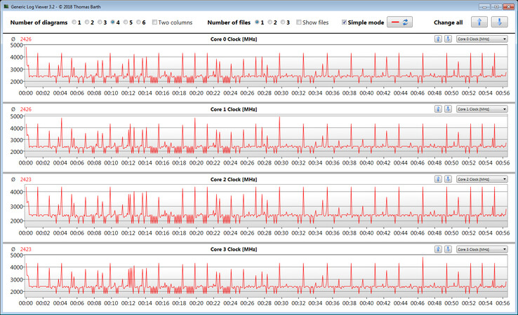 CPU clock speeds while running the CB15 loop