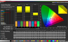 CalMAN - color accuracy (Vivid, Standard, P3)