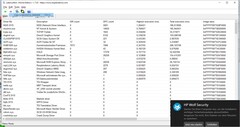 Driver list (ordered by latency times)