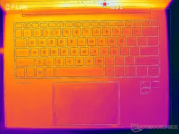 System idle (top)