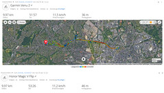 GPS test: summary