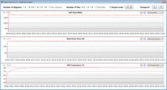 GPU measurements during our The Witcher 3 test