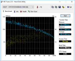 HD Tune (SATA HDD)