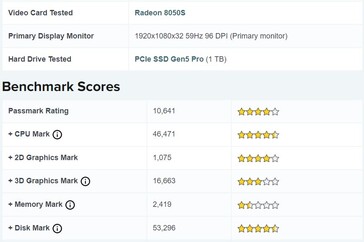 Radeon 8050S PassMark performance. (Image source: PassMark)