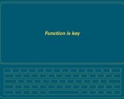 Slide-out keyboard Android Pie handset layout (Source: F(x) Technology)