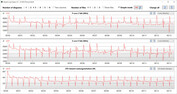 CPU clock speeds while running the CB15 loop (Optimized)