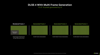 Multi Frame Generation (image source: Nvidia)