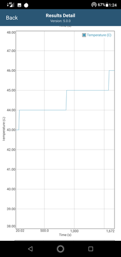 CPU temperature readings in GFXBench Long Term T-Rex ES 2.0