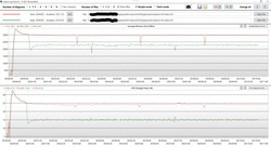 Cinebench R23 loop log analysis (red: plugged in; green: battery power)