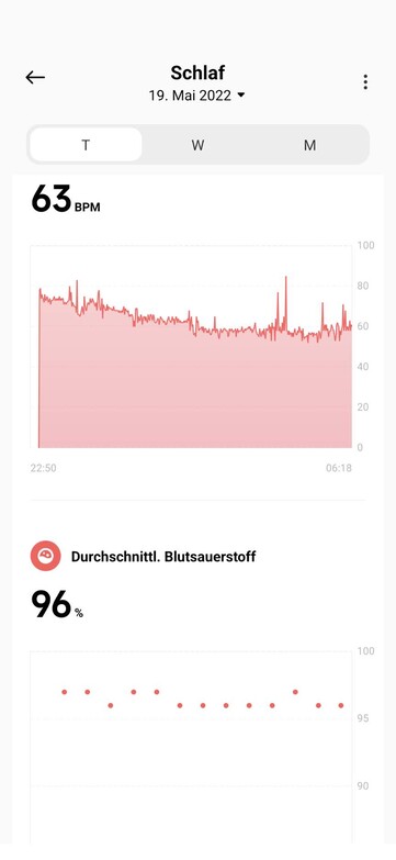 The smartwatch also measures pulse and oxygen saturation at night.