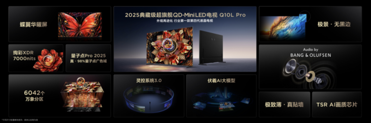 The TCL Q10L Pro QD-Mini LED TV. (Image source: TCL)