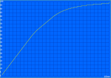 Charging process