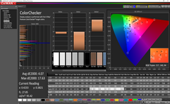 Color analysis (post-calibration)